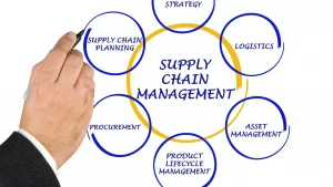 Supply Chain Risks That Continue to Affect Global Markets