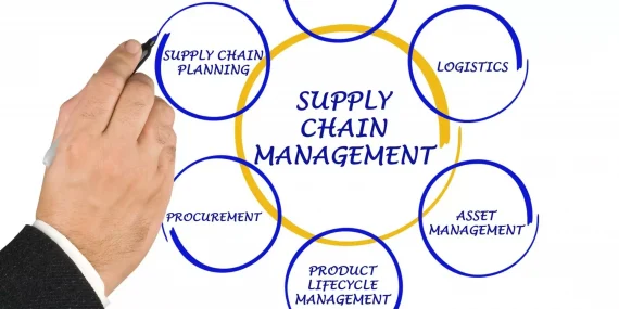 Supply Chain Risks That Continue to Affect Global Markets